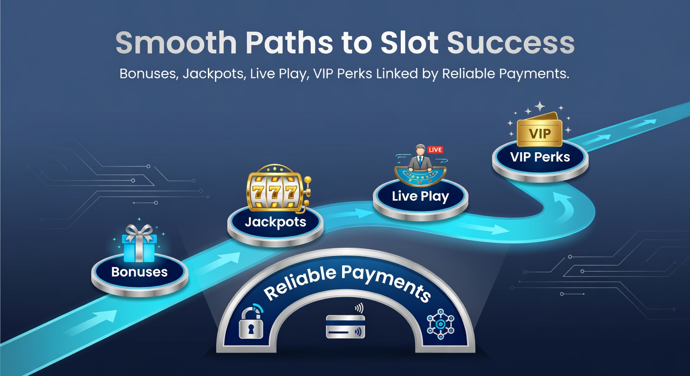 Vibrant slot machine reels spinning with glowing jackpot symbols, overlaid by icons of bonuses, live dealers, VIP badges, and payment gateways